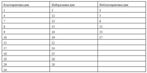 Хороший день для стрижки волос в июне 2019 года